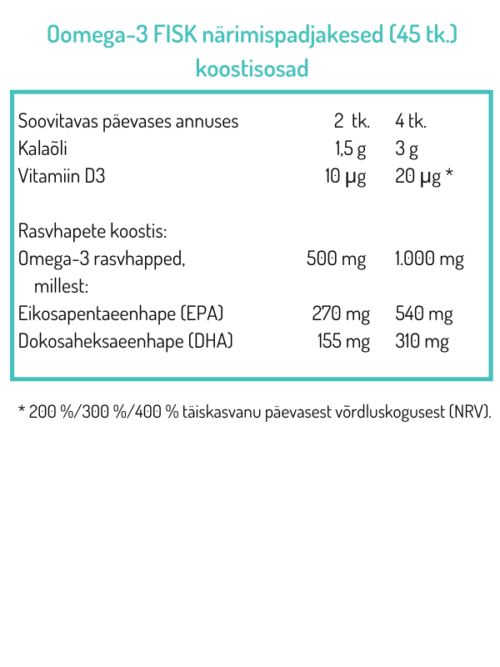 Omega-3 FISK Jelly, želatiinist närimispadjakesed 45 või 120 tk. - Image 5