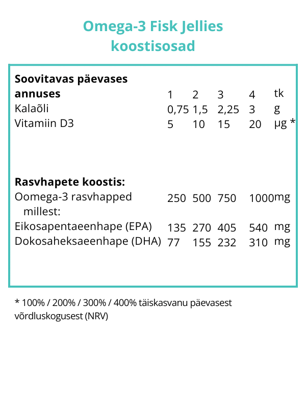 Omega-3 FISK komplekt (õli+želatiini närimispadjakesed) — Tabs view 6