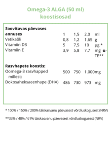 picture reference on new alga oil content