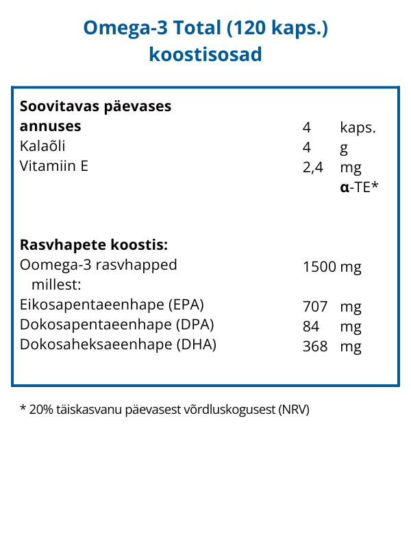 Omega-3 Total kapslid, 3×120 tk. — Capsules view 5