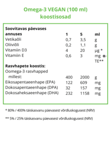 This graph shows the content of the product
