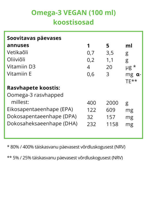 This graph shows the content of the product