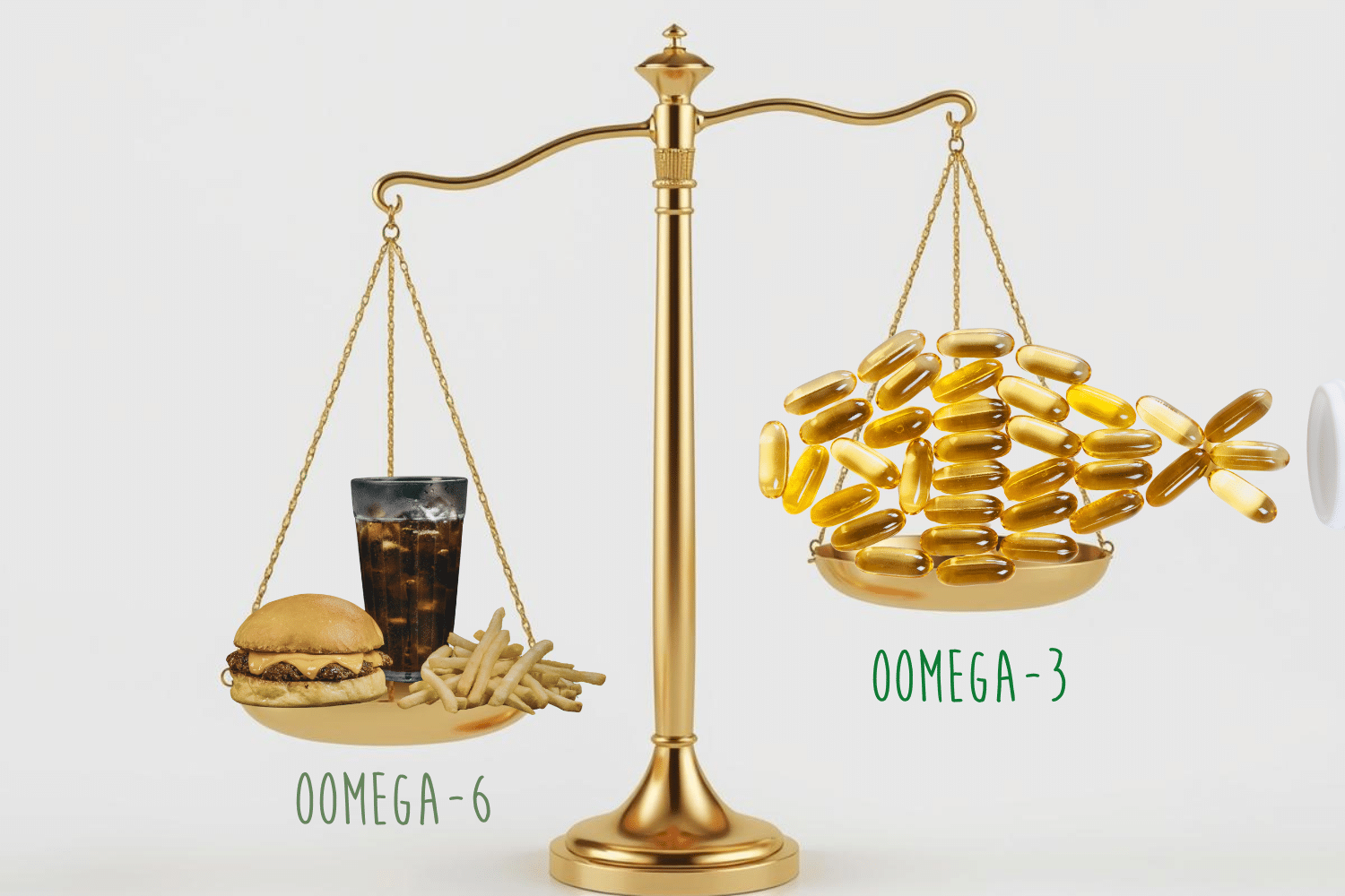 showing bad balance of oomega-3 and 6