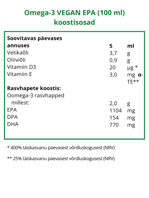 Graph detailing concentration of oomega-3 in oil